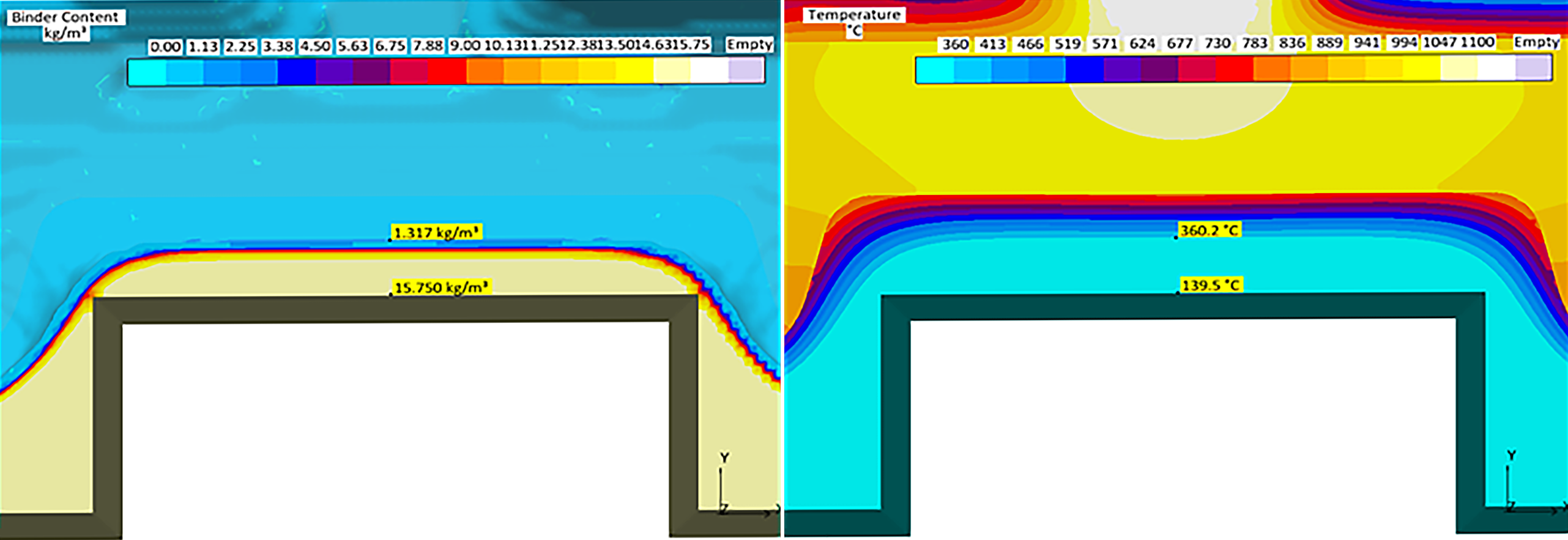 Fig. 5b: The new mold design resulted in a different temperature distribution. The binder degradation reached up to a depth of about 16 mm, but was less pronounced than in the original mold. 