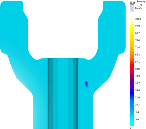 Fig. 6: The right, systematic approach helped reduce porosity to an acceptable level. 